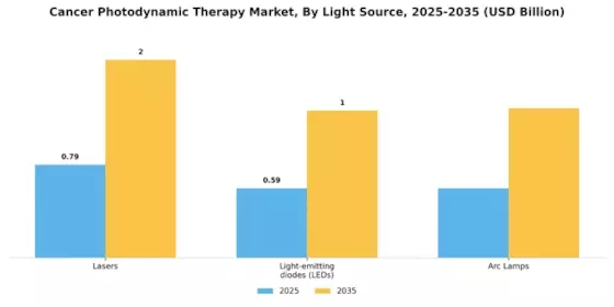 Cancer Photodynamic Therapy Market  Segment Image 1