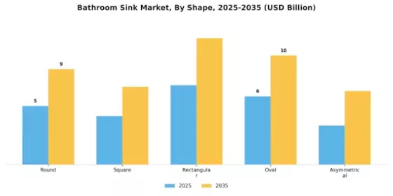 Bathroom Sink Market Segment Image 3