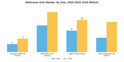Bathroom Sink Market Segment Image 2