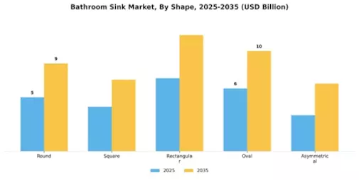Bathroom Sink Market Segment Image 3