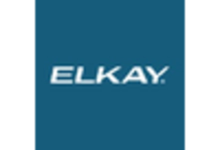 Bathroom Sink Market key player