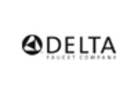 Bathroom Sink Market key player