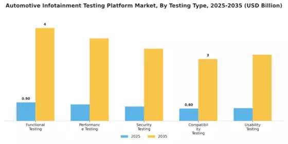 Automotive Infotainment Testing Platform Market Segment Image 0