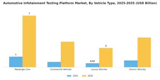 Automotive Infotainment Testing Platform Market Segment Image 2