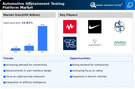 Automotive Infotainment Testing Platform Market Infographic
