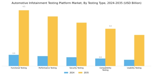 Automotive Infotainment Testing Platform Market Segment Image 0