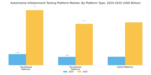 Automotive Infotainment Testing Platform Market Segment Image 1