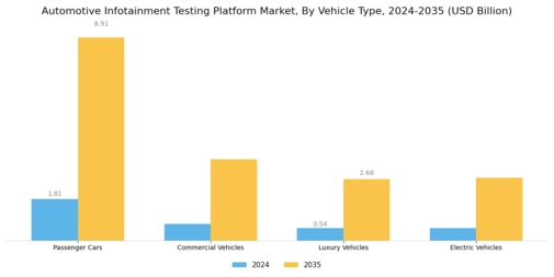 Automotive Infotainment Testing Platform Market Segment Image 2