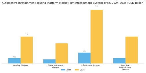 Automotive Infotainment Testing Platform Market Segment Image 3