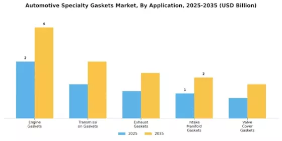 Automotive Specialty Gaskets Market Segment Image 1