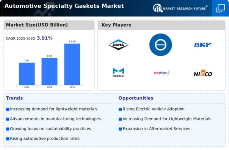 Automotive Specialty Gaskets Market Infographic