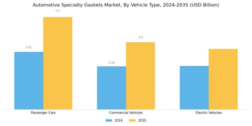 Automotive Specialty Gaskets Market Segment Image 2