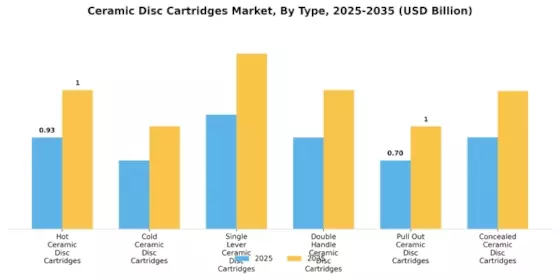 Ceramic Disc Cartridges Market Segment Image 0