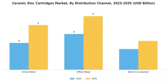 Ceramic Disc Cartridges Market Segment Image 4