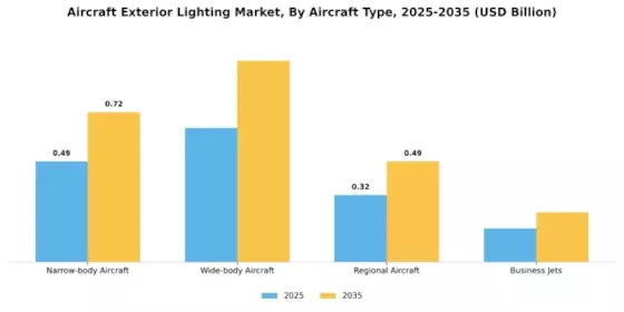 Aircraft Exterior Lighting Market Segment Image 0