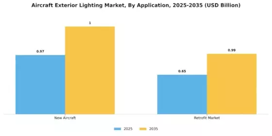 Aircraft Exterior Lighting Market Segment Image 4