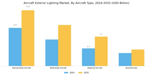 Aircraft Exterior Lighting Market Segment Image 0