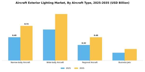 Aircraft Exterior Lighting Market Segment Image 0