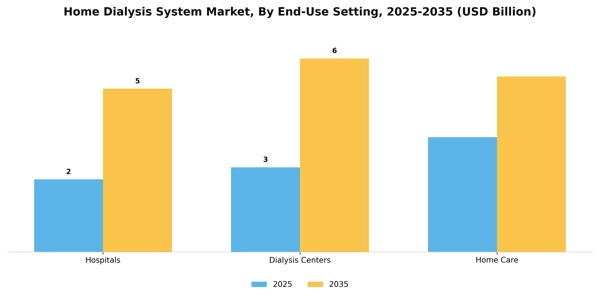Home Dialysis System Market Segment Image 1