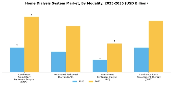 Home Dialysis System Market Segment Image 2