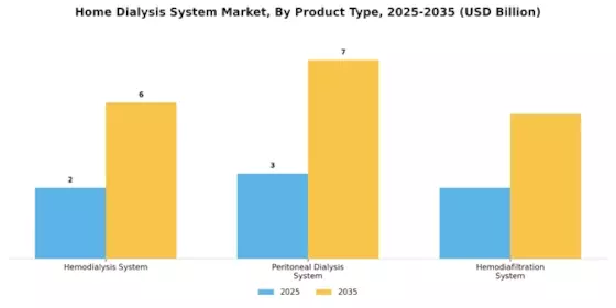 Home Dialysis System Market Segment Image 0