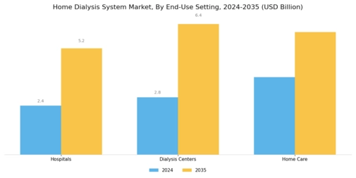Home Dialysis System Market Segment Image 2