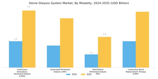 Home Dialysis System Market Segment Image 3