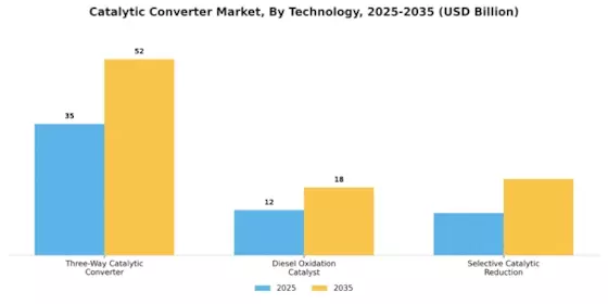 Catalytic Converter Market Segment Image 2