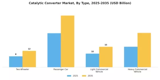 Catalytic Converter Market Segment Image 3