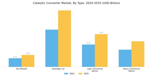 Catalytic Converter Market Segment Image 0