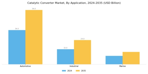 Catalytic Converter Market Segment Image 2