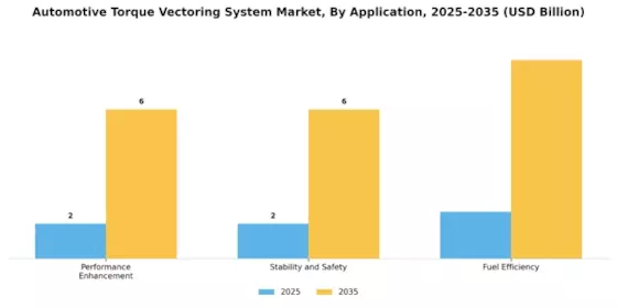 Automotive Torque Vectoring System Market Segment Image 3