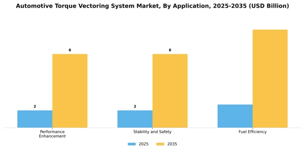 Automotive Torque Vectoring System Market Segment Image 0