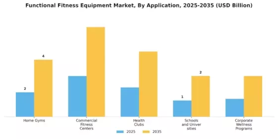 Functional Fitness Equipment Market Segment Image 0