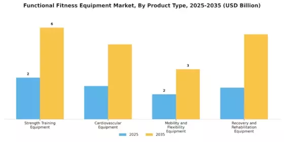 Functional Fitness Equipment Market Segment Image 1