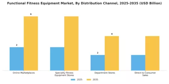 Functional Fitness Equipment Market Segment Image 2