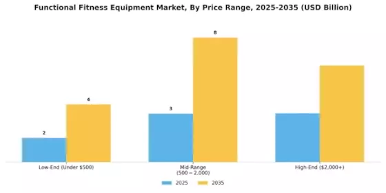 Functional Fitness Equipment Market Segment Image 3