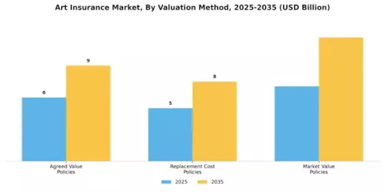 Art Insurance Market Segment Image 3
