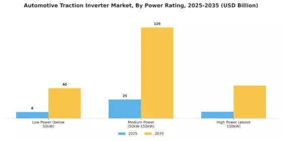 Automotive Traction Inverter Market Segment Image 3