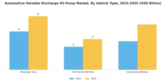 Automotive Variable Discharge Oil Pump Market Segment Image 0