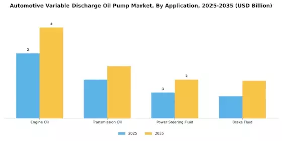 Automotive Variable Discharge Oil Pump Market Segment Image 3