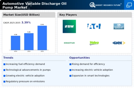 Automotive Variable Discharge Oil Pump Market Infographic