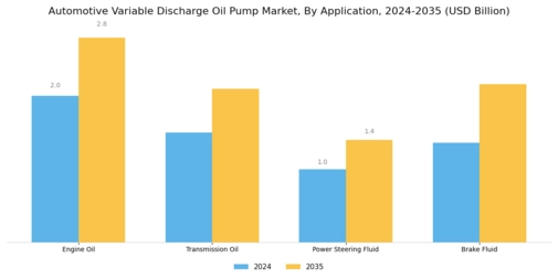 Automotive Variable Discharge Oil Pump Market Segment Image 3