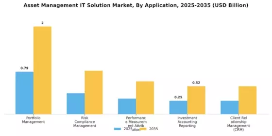 Asset Management IT Solution Market Segment Image 2