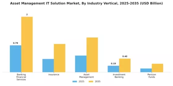Asset Management IT Solution Market Segment Image 3