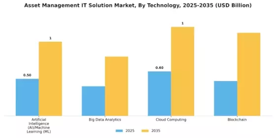 Asset Management IT Solution Market Segment Image 4