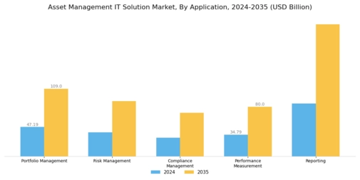 Asset Management IT Solution Market Segment Image 0