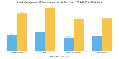 Asset Management IT Solution Market Segment Image 2