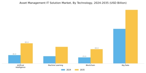 Asset Management IT Solution Market Segment Image 4