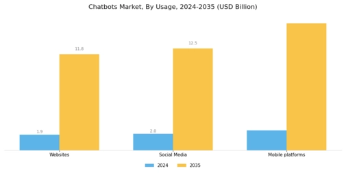 Chatbots Market Segment Image 2